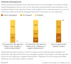 Reducing disengagement - Report on Employees' Strengths